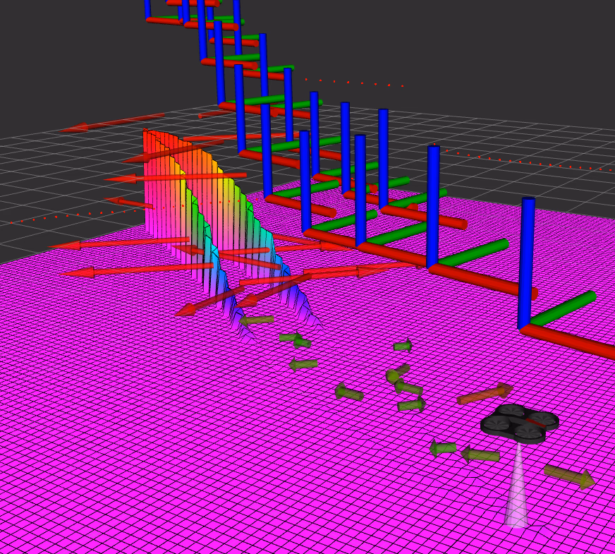 Autonomous Terrain Surveying Drone