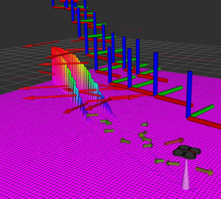 Autonomous Terrain Surveying Drone